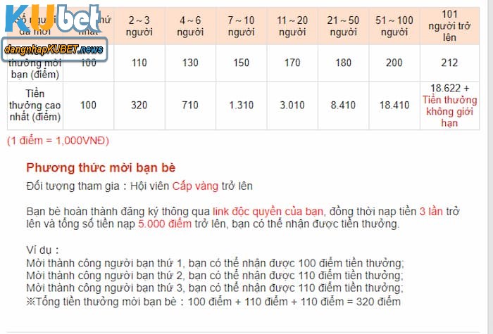 Khuyến mại Kubet giới thiệu bạn mới